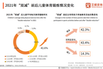 教育“雙減”體育助力，運動中兒童運動鞋要選好