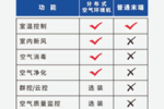 流感病毒高发期，如何有效保障酒店空气安全？