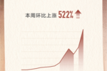 頭條搜索發布教師節數據報告：“祝福語”成最熱關鍵詞