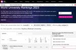 徐州醫科大學首次入圍2023泰晤士世界大學排行榜