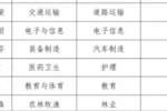 福建7人入選！新時代職業學校名師（名匠）名校長培養計劃名單公布
