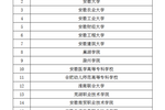 安徽财贸职业获批安徽省“双基”建设示范高校