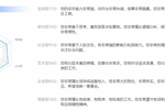 上市企業百年育才傳授實操技巧，加盟擔心0經驗？ 行業小白有福了！