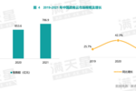 赛迪发布《2021-2022年中国政务云市场研究年度报告》，政务云迈入千亿级