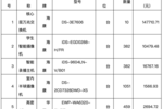 海康威视1.49 亿中标宿迁智慧教育项目