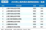 2026年上海?？茖W校推薦榜單背后，這所民辦高職憑什么拿下上海第一？