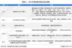 2021年中國職業教育行業市場現狀和發展趨勢分析 政策與需求推動發展職業培訓發展