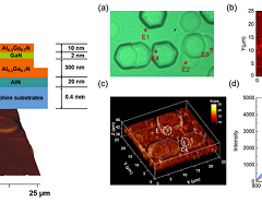 AlGaN温感发光研究发Nanotechnology，温度控制模块提供关键支持！