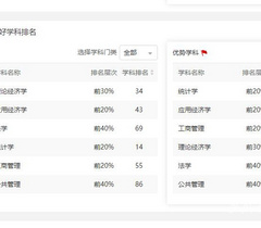 安徽财经大学6个学科上榜2021软科中国最好学科排名