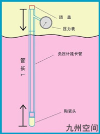 土壤水分张力计生产，土壤水分张力计厂家