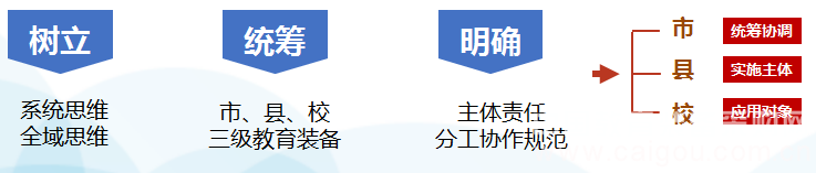 成都市教育装备“十三五”发展思路