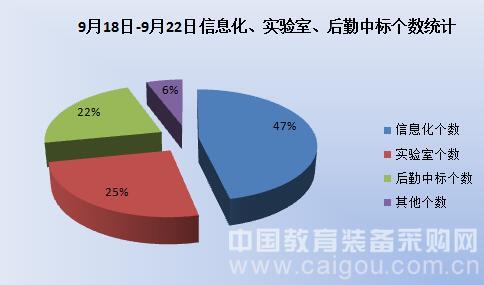 教装市场一路高歌迎金九 信息化增长翻番