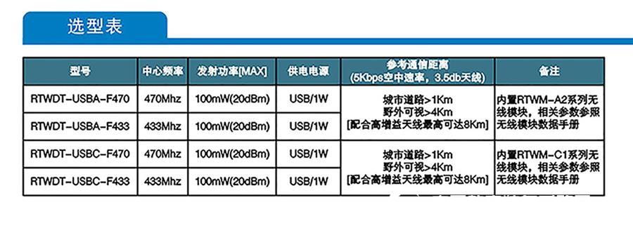 RTWDT-USB系列无线通讯终端内置RTWM系列无线数传模块