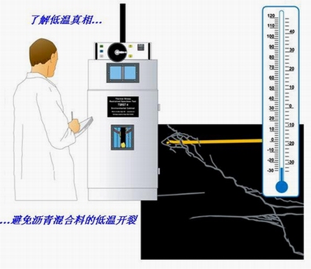 TSRST4约束试件温度应力试验系统