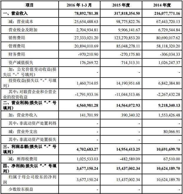 新东方在线申请挂牌新三板 去年营收3.17亿