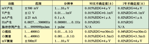 美国芬兰贝美克斯Beamex多功能校验仪MC5