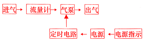 QC-4防爆大气采样器QC4