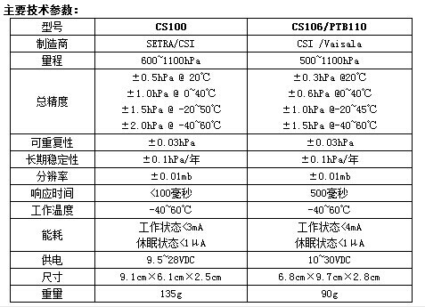 北京旋转式太阳标准辐射监测仪价格/旋转式太阳标准辐射监测系统