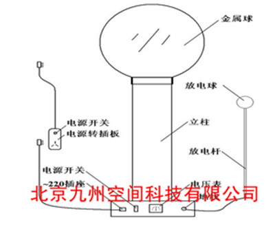 供应JZ-FY1范德格拉夫起电机