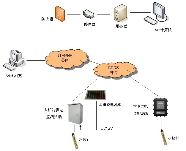 北京高精度地下水监测仪生产