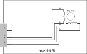 RSA系列电控旋转台