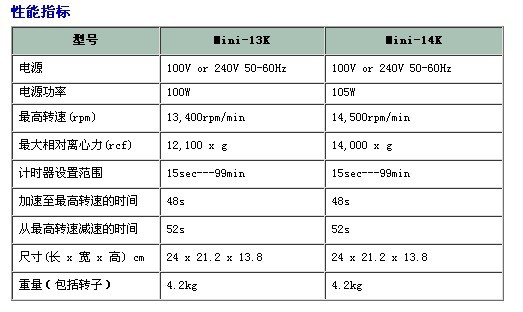 台式高速离心机Mini-13K/Mini-14K