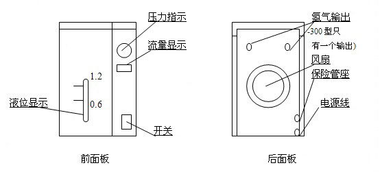 北京高纯氢发生器生产