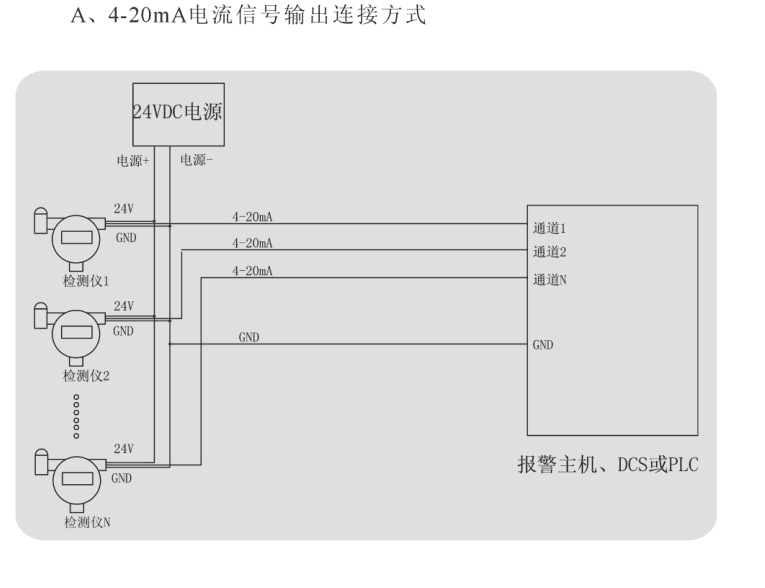 固定式环氧乙烷报警器，环氧乙烷分析仪