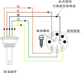 防溢防静电传感器