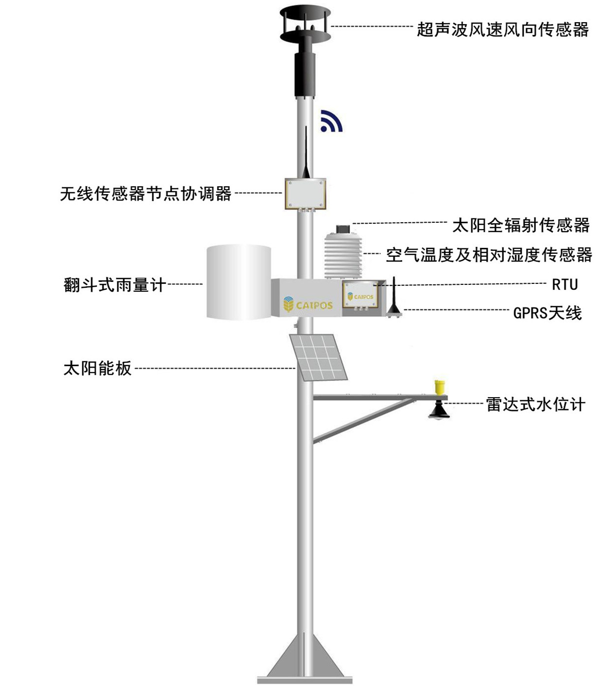 奥地利Caipos 气象站价格/奥地利Caipos 气象站总代