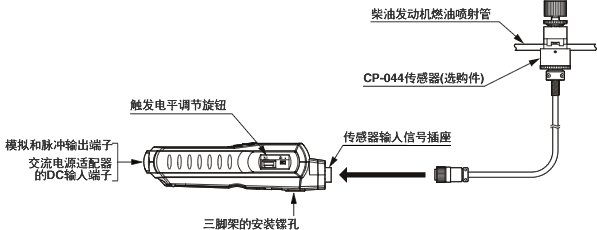 手握式柴油发动机转速表GE-1400