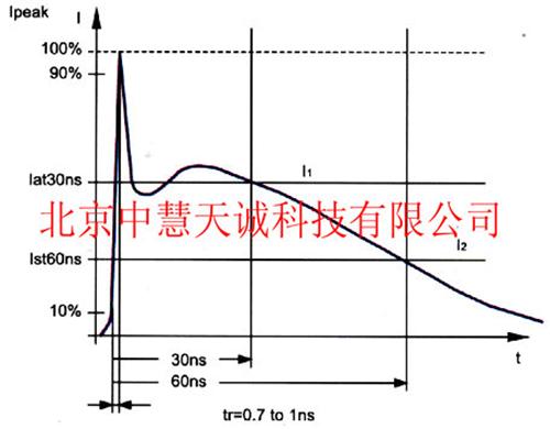 汽车电子静电放电发生器 型号：PRM-ESD61002C