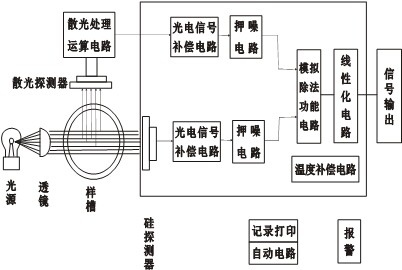 在线浊度仪生产|固定式在线浊度仪