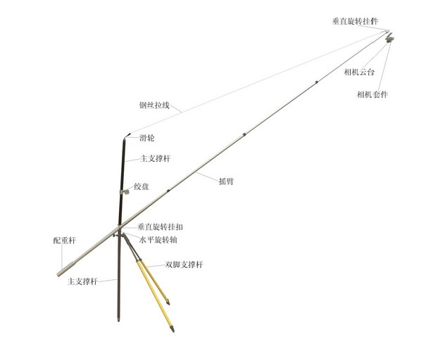 植被覆盖度摄影测量仪价格/地表植被盖度照相测量系统