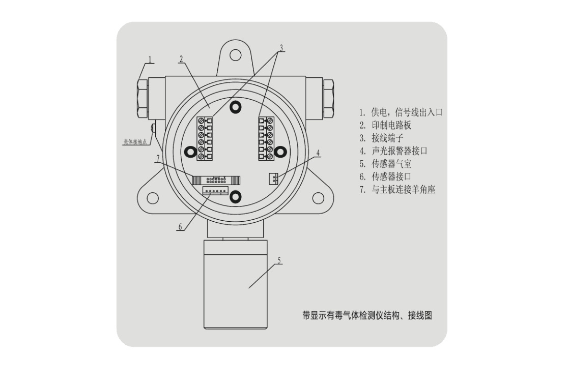 固定式苯检测仪，苯分析仪