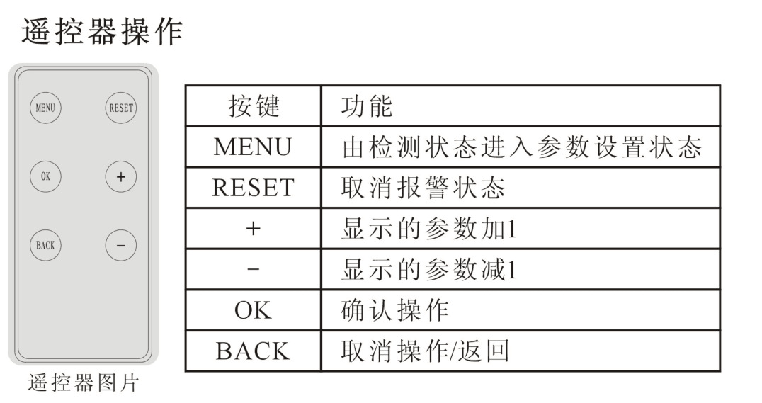 固定式苯检测仪，苯分析仪