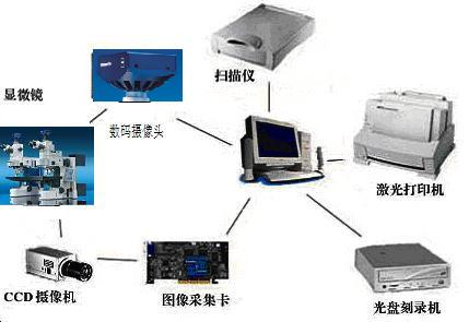图像分析软件
