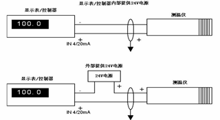 红外测温仪 红外测温传感器