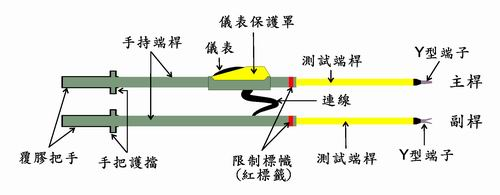 指针式高压核相仪生产，指针式高压核相仪厂家