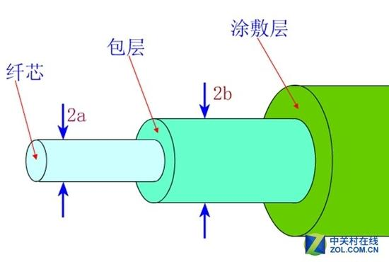 投影学堂:秒变HDMI大神就差此“秘籍”