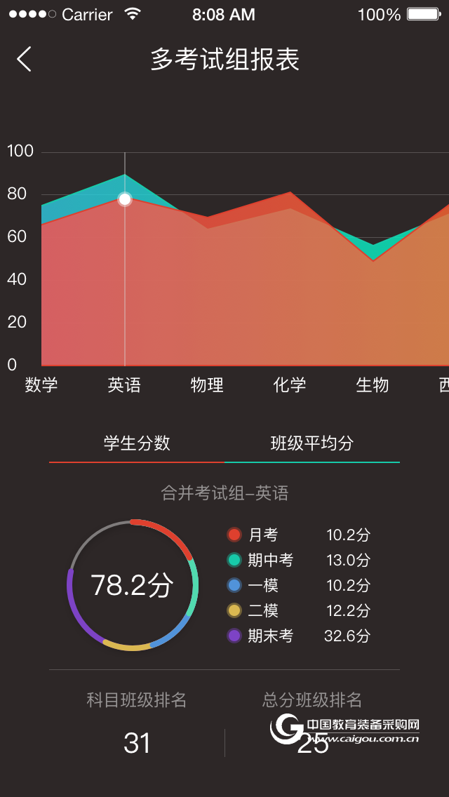 易学YEESRP智慧教育管理系统