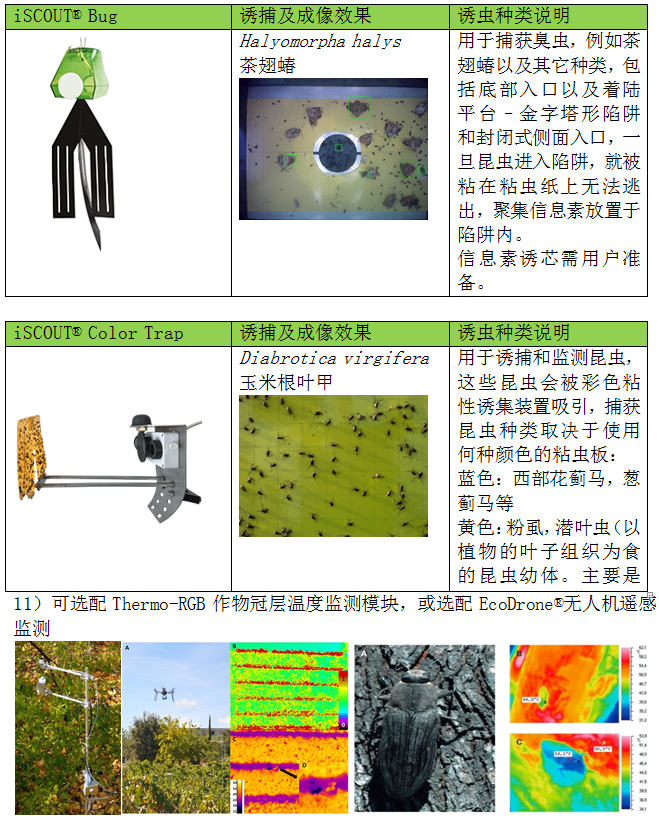 iSCOUT虫情在线监测预警系统