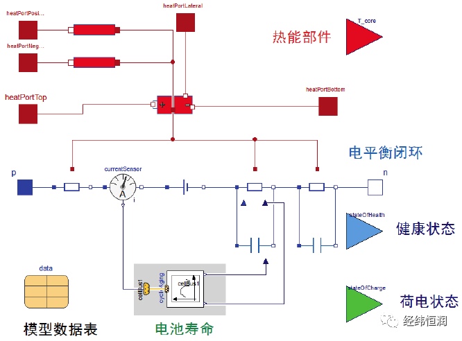 經緯恒潤-Dymola — 多學科系統仿真平臺-研發工具