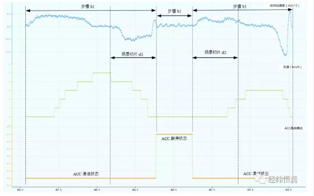 智能驾驶数据后处理测试分析利器