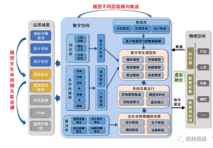 基于仿真的數字孿生系統構建與應用