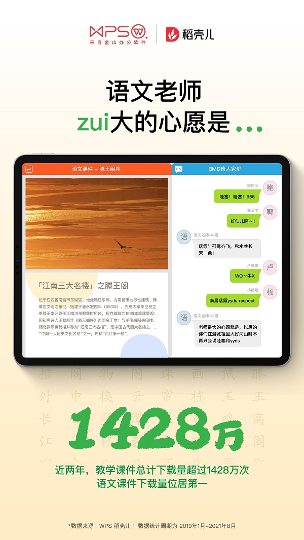 老師到底有多辛苦，WPS稻殼數據給你答案