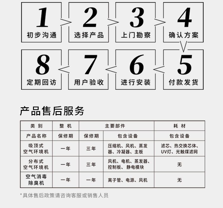 EBC英宝纯教室空气环境机，一机解决室内空气问题