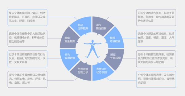 NeurOne高精度脑电测量系统