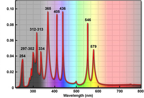 中科微能 　500W汞燈光源 CME-M500