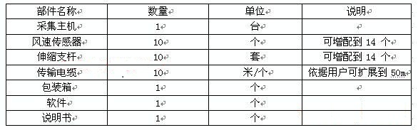 多通道风速风向测试仪 风速风向仪